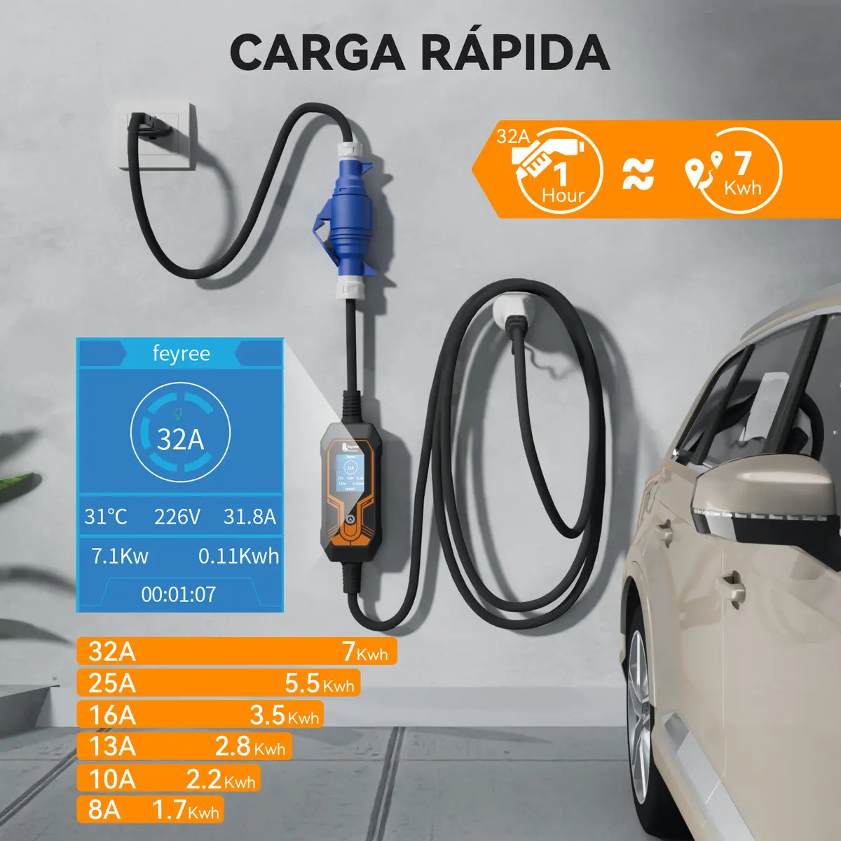 Carregador EV Portátil Feyree de 7 kW